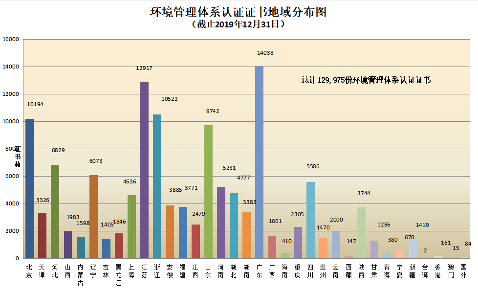 信息量很大！2019年认证机构认可数据发布