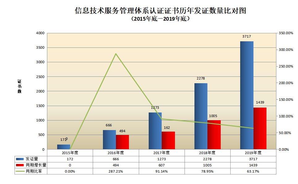 信息量很大！2019年认证机构认可数据发布