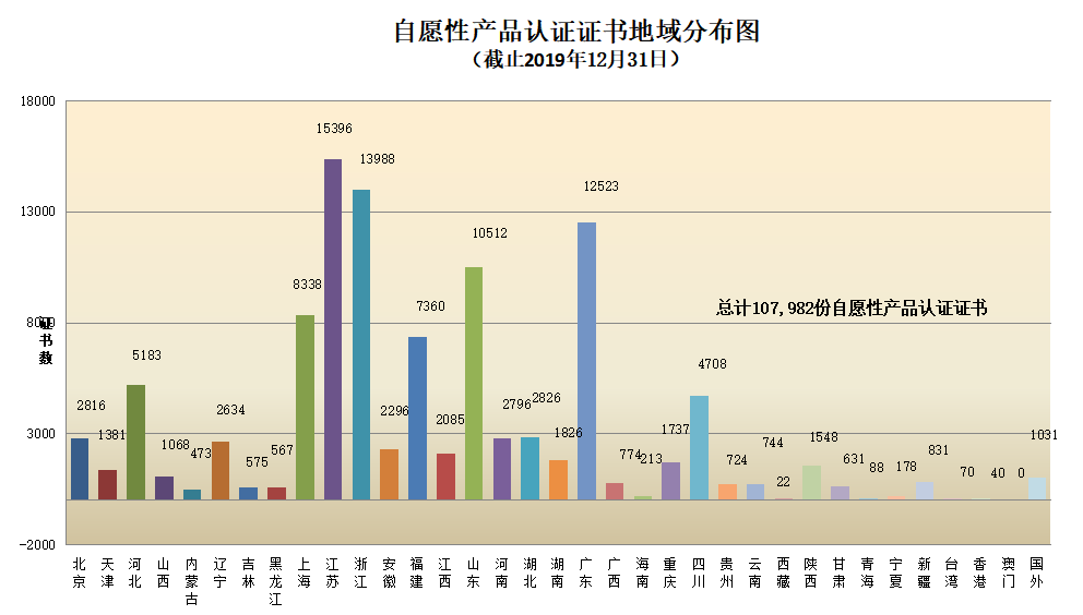 信息量很大！2019年认证机构认可数据发布