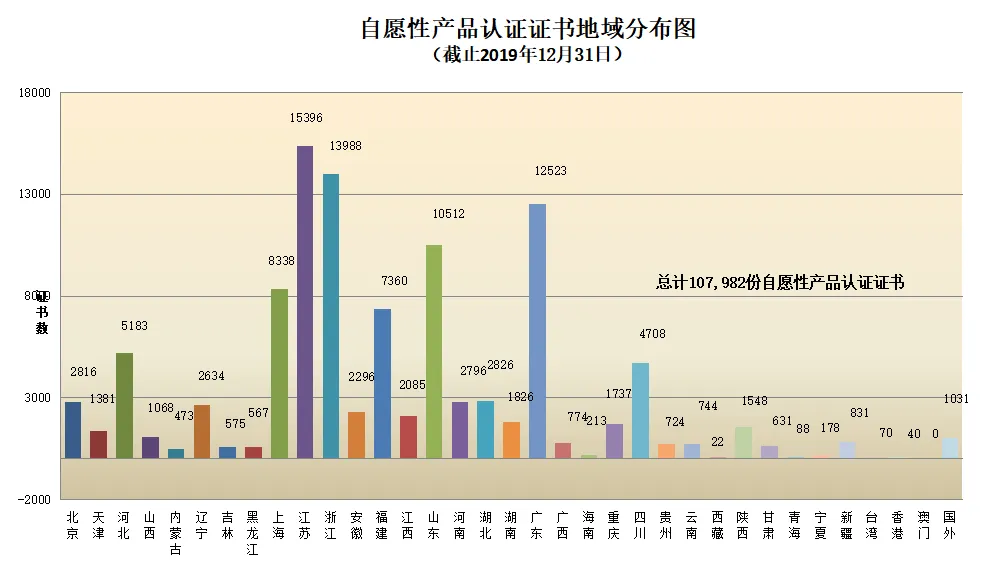 信息量很大!2019年認證機構認可數(shù)據(jù)發(fā)布 信息量很大!2019年認證機構認可數(shù)據(jù)發(fā)布