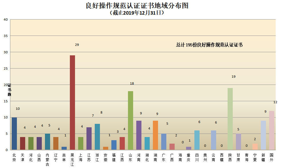 信息量很大！2019年认证机构认可数据发布