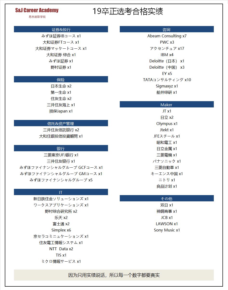 投資 大和 信託 証券