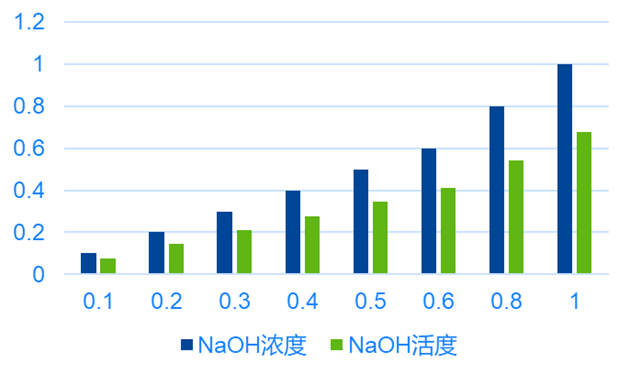 pH博士课堂 | 什么是pH？pH测出来为什么是负值？