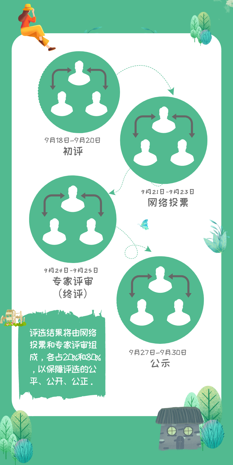 我們需要你的新奇腦洞！南京美麗鄉村精品線路交給你來設計！ 旅遊 第4張