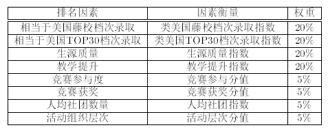 留學越來越拼母校？中國大陸出國留學最強中學Top100！ 留學 第2張