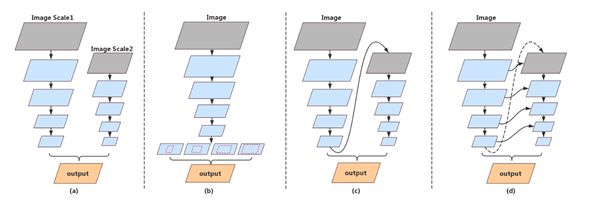 CVPR 2019 | 曠視實時語義分割技術DFANet：高畫質虛化無需雙攝