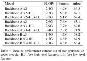 CVPR 2019 | 曠視實時語義分割技術DFANet：高畫質虛化無需雙攝