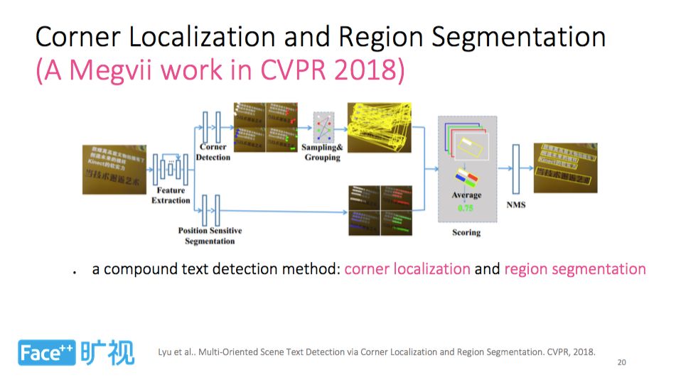 曠視科技姚聰博士：深度學習時代的文字檢測與識別技術