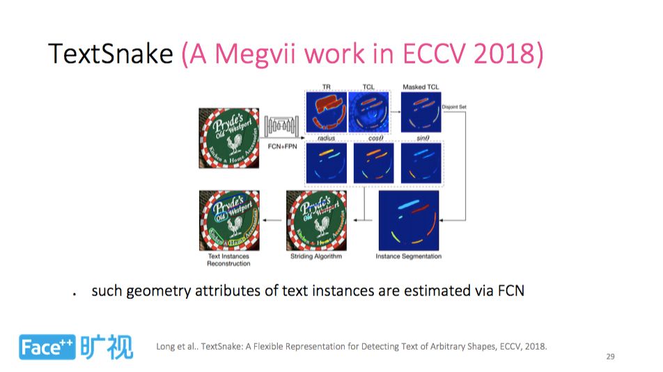 曠視科技姚聰博士：深度學習時代的文字檢測與識別技術