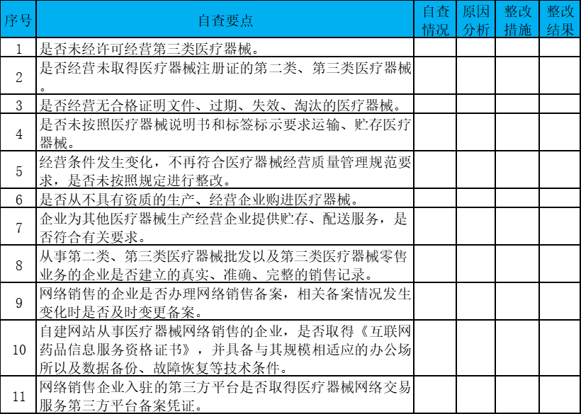 怎么卖医疗器械药店卖器械，新规来了_https://www.jmylbn.com_新闻资讯_第4张
