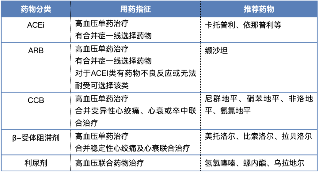 高血压用药全解读(附搭配用药方案)(运动,医学) - ai牛丝