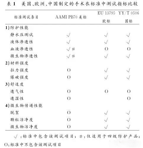 一次性手术衣怎么穿【人文】隔离衣、防护服和手术衣到底有啥区别？_https://www.jmylbn.com_新闻资讯_第4张