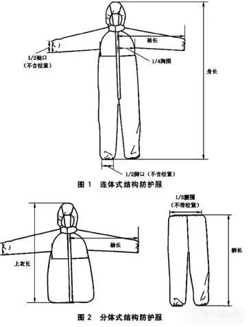 一次性手术衣怎么穿【人文】隔离衣、防护服和手术衣到底有啥区别？_https://www.jmylbn.com_新闻资讯_第2张