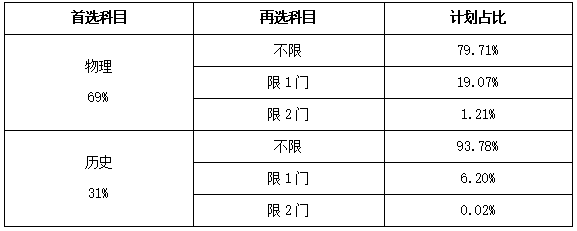 文科生有前景的专业_文科生前景好的专业_文科生学什么有前途