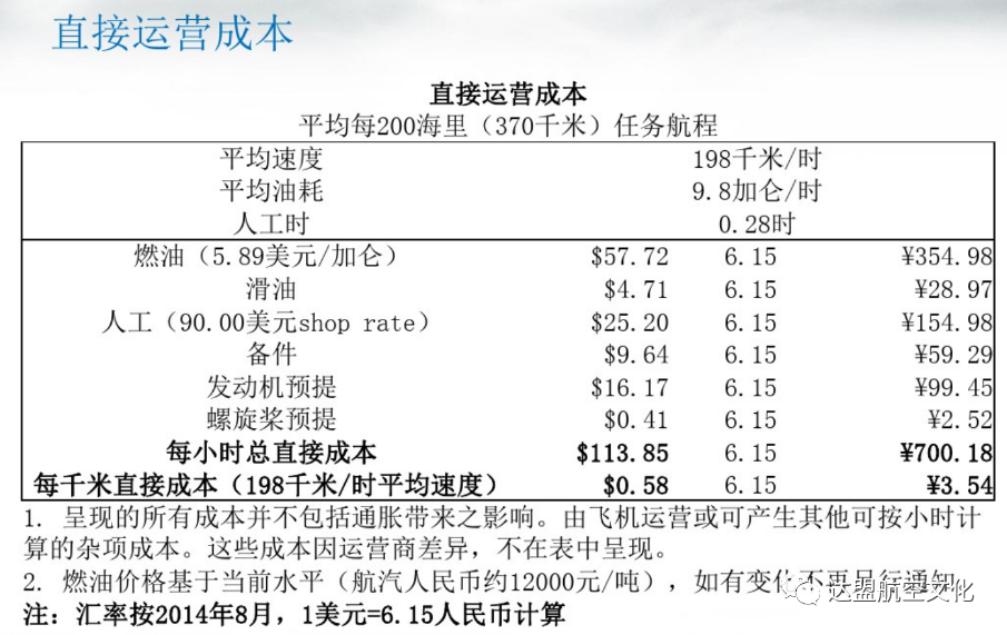 【航空科普】Cessna 172 塞斯纳172-8850 