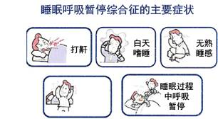 睡眠呼吸初筛仪怎么用【精医技】第二代呼吸Holter初筛技术 ——让睡眠呼吸暂停综合征“无所遁形”_https://www.jmylbn.com_新闻资讯_第8张