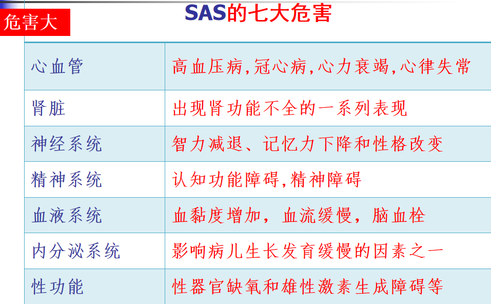 睡眠呼吸初筛仪怎么用【精医技】第二代呼吸Holter初筛技术 ——让睡眠呼吸暂停综合征“无所遁形”_https://www.jmylbn.com_新闻资讯_第10张