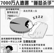 睡眠呼吸初筛仪怎么用【精医技】第二代呼吸Holter初筛技术 ——让睡眠呼吸暂停综合征“无所遁形”_https://www.jmylbn.com_新闻资讯_第3张