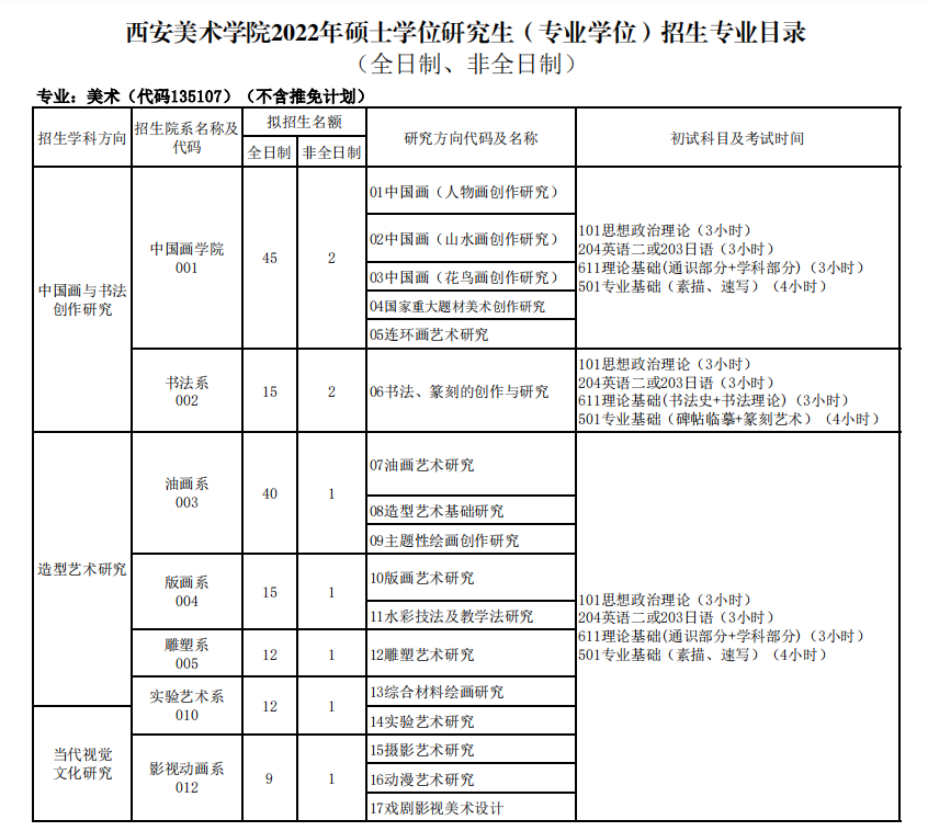 023考研择校攻略陕西地区美术考研择校篇"