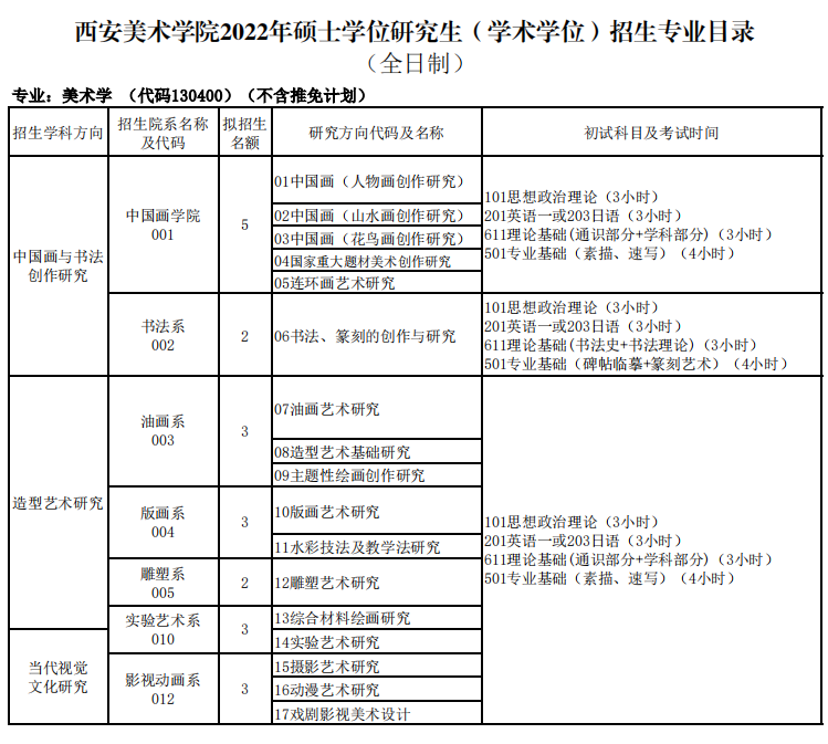 023考研择校攻略陕西地区美术考研择校篇"