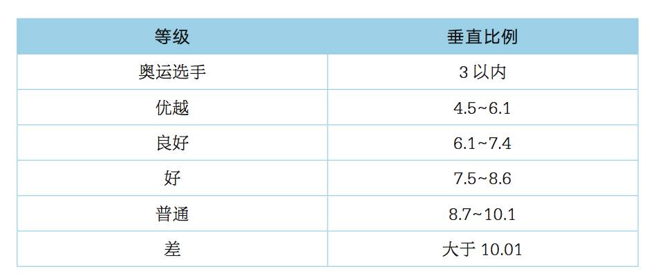 春雨医生