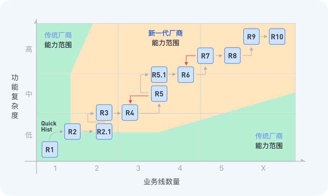 plm,pdm,软件,开发,思普,三品,图文档,研发,项目,管理,宇昔,生命周期