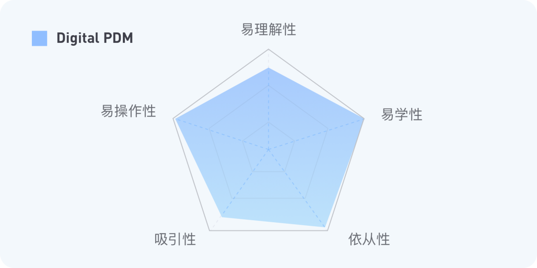plm,pdm,软件,开发,思普,三品,图文档,研发,项目,管理,宇昔,生命周期