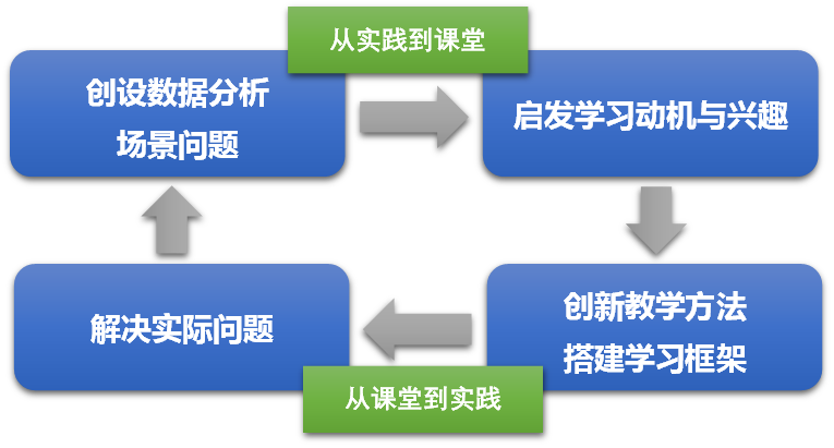 案例成功经验_大数据优质经验案例_优秀案例经验分享