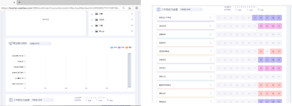 大数据优质经验案例_案例成功经验_优秀案例经验分享