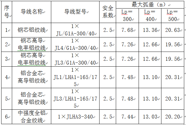 231导线弧垂