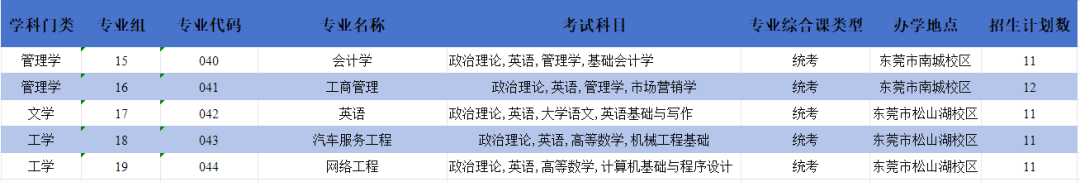 广东外贸外语大学高考分数线_2024年广东外语外贸大学录取分数线(2024各省份录取分数线及位次排名)_广东省外语外贸大学录取分数线