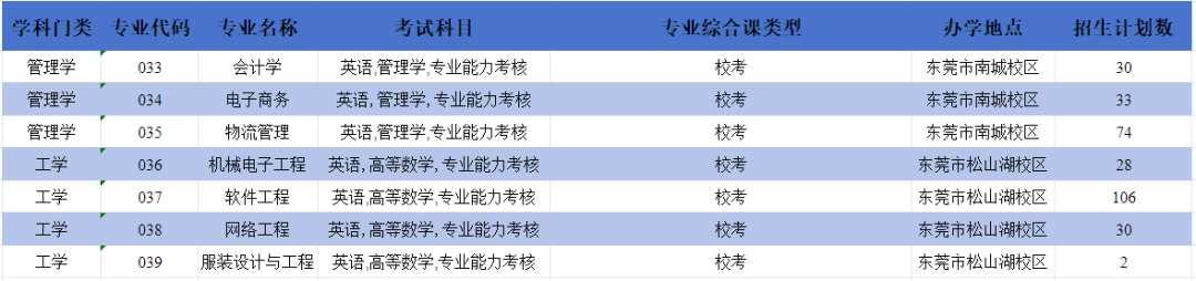 2024年广东外语外贸大学录取分数线(2024各省份录取分数线及位次排名)_广东省外语外贸大学录取分数线_广东外贸外语大学高考分数线