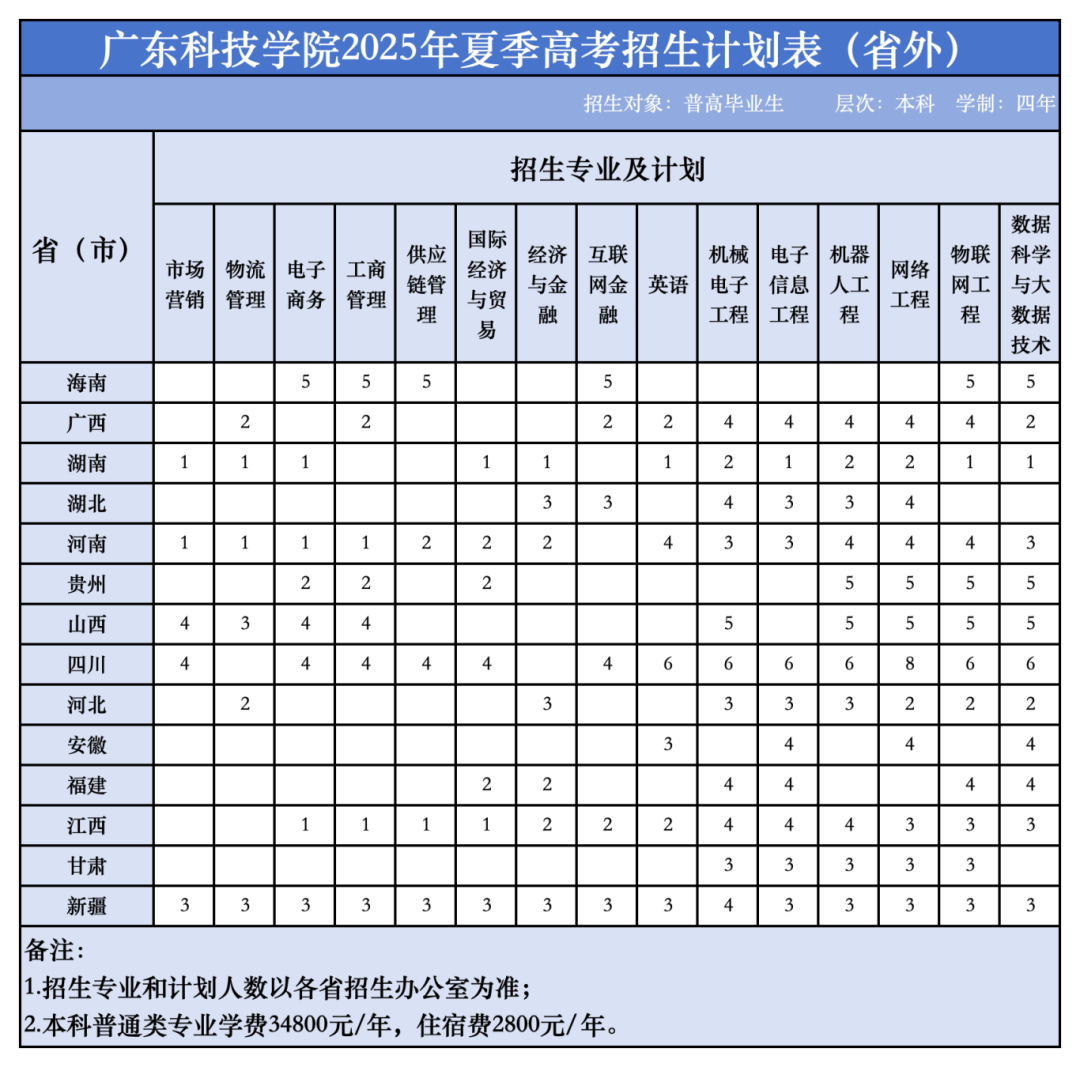 2025年招生计划表(6.7定）-推文(1)_外省分解 .png
