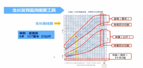 新華醫院顧學范教授解答：遺傳身高不理想的孩子有辦法改善身高嗎？ 親子 第4張