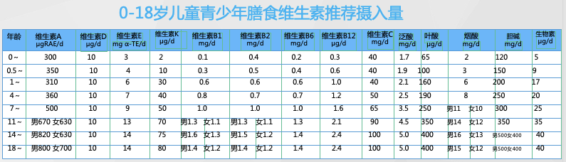 首都兒科研究所王琳主任：兒童生長髮育到底需要哪些營養？ 親子 第9張