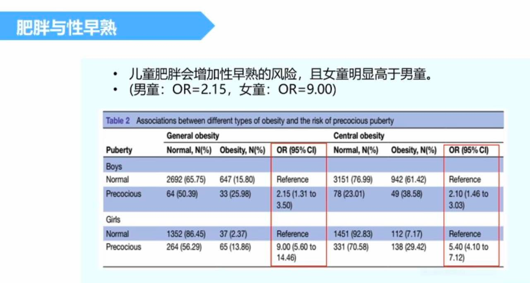 如何判斷孩子的高矮胖瘦​？ 親子 第10張