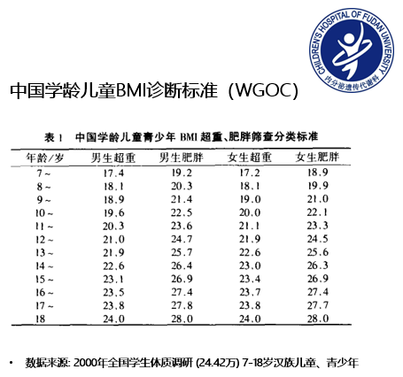 如何判斷孩子的高矮胖瘦​？ 親子 第8張