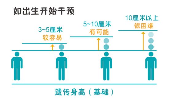 終有一天，孩子會因身高而感恩於您今天的堅持 親子 第2張