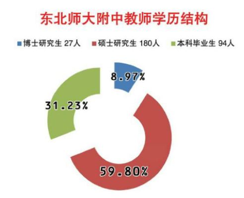 師大二附中國際部在哪_東北師大附中吧_師大二附中排名