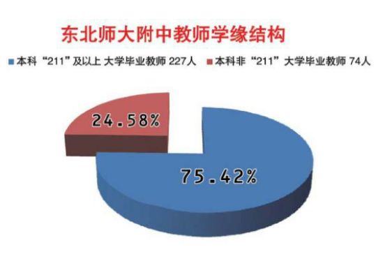 東北師大附中吧_師大二附中排名_師大二附中國際部在哪