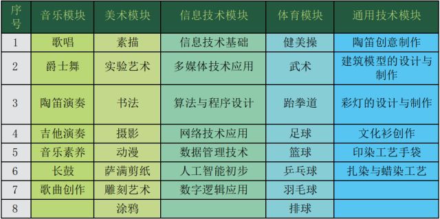 師大二附中排名_東北師大附中吧_師大二附中國際部在哪