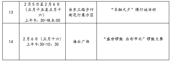 “玉兔迎新春”萝卜艺术雕刻展暨“新春游市北文化大踩街”活动拉开帷幕