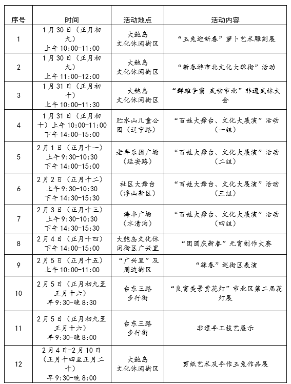 “玉兔迎新春”萝卜艺术雕刻展暨“新春游市北文化大踩街”活动拉开帷幕