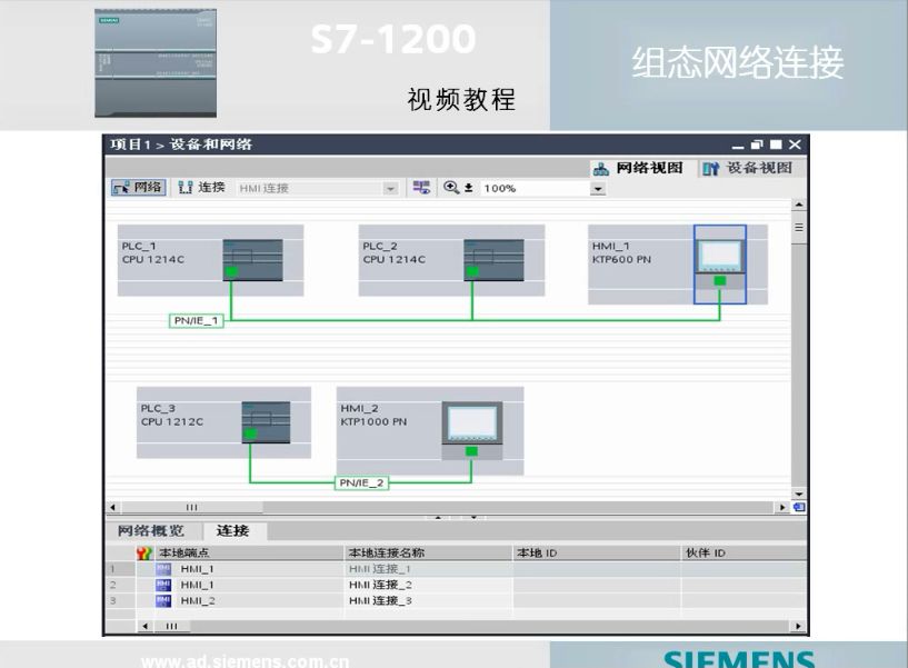 兩個1200 和一個HMI設備組態(tài)網(wǎng)絡連接方法的圖1