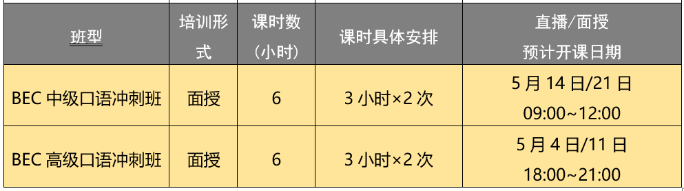 英语bec线上培训_bec商务英语课程培训_2023年bec商务英语培训