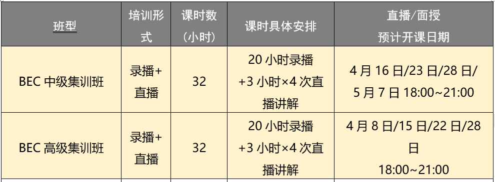 英语bec线上培训_bec商务英语课程培训_2023年bec商务英语培训