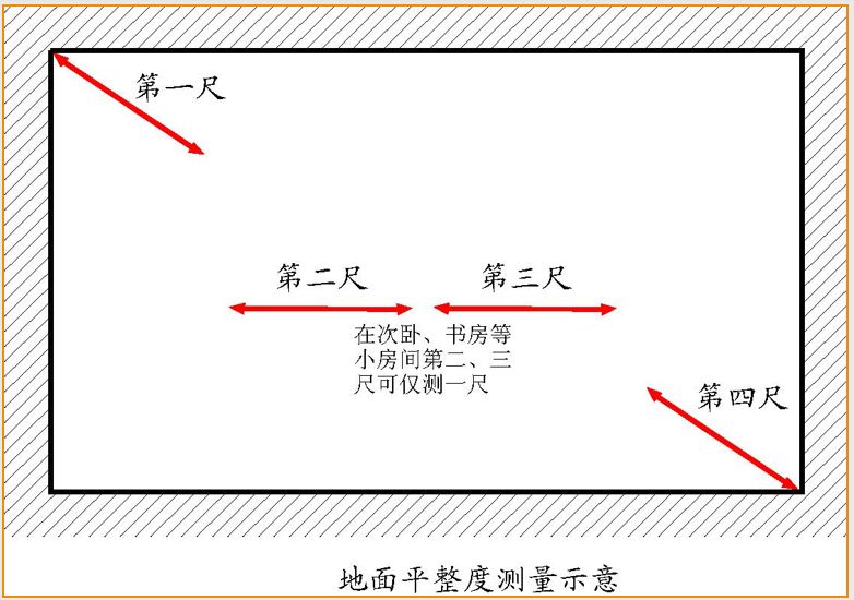 全套实测实量操作手册，值得收藏！的图34