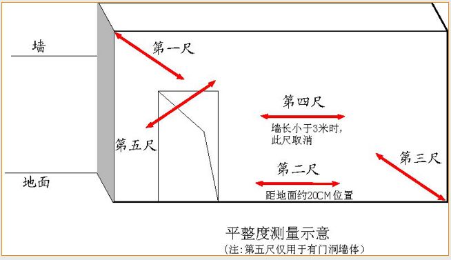 全套实测实量操作手册，值得收藏！的图24