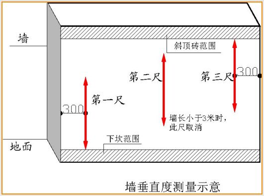 全套实测实量操作手册，值得收藏！的图13