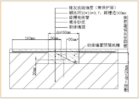 全套实测实量操作手册，值得收藏！的图23